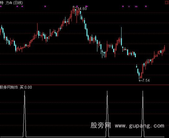 [股票基础知识]通达信macd+RSI+KDJ金叉的选股指标公式