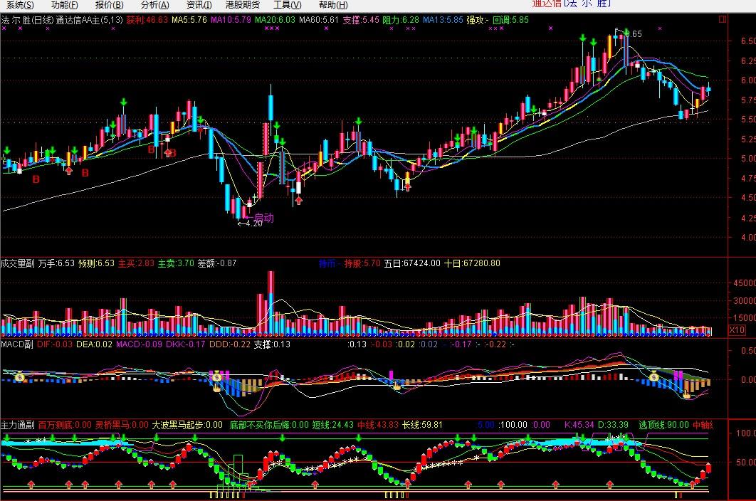 [股票知识]自用MACD副图指标(通达信)