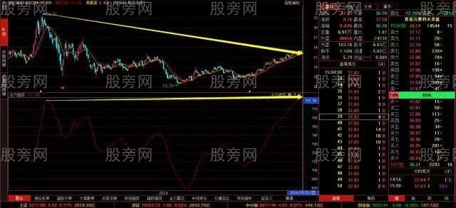 [股票知识]主力创新高比较好的认识