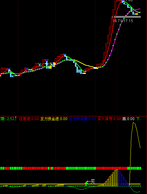 [股票知识]抄底信号加MACD(通达信)