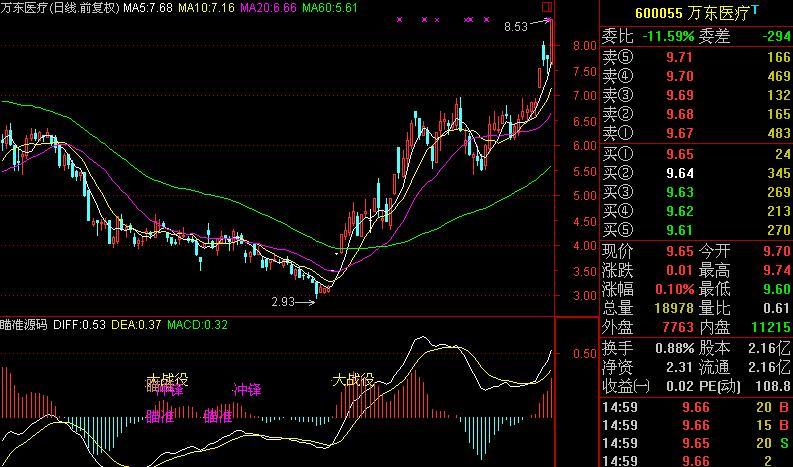 [股票知识]通达信MACD瞄准冲锋指标公式