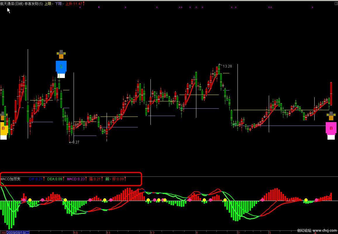[股票知识]通达信MACD双变指标公式