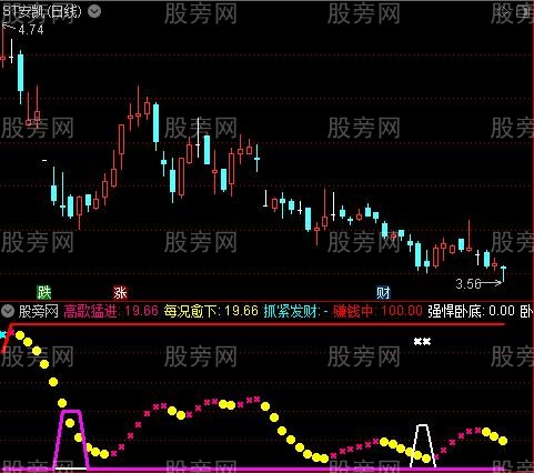 [股票知识]通达信瞬间启爆指标公式