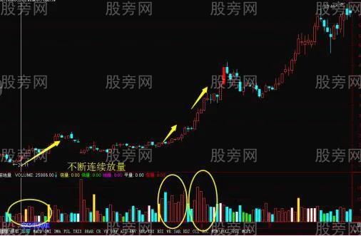 [股票基础知识]量能操盘口诀