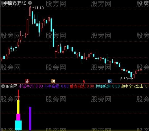 [股票知识]通达信超牛启程指标公式