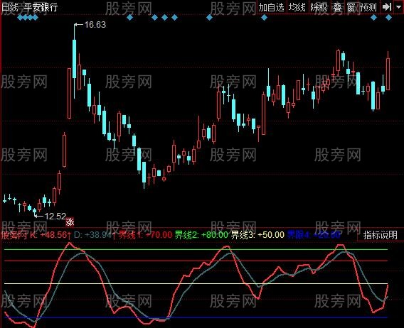 [股票知识]同花顺KD妖疯指标公式