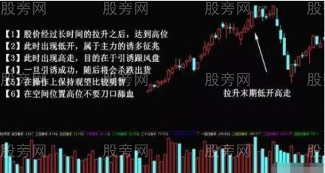 [股票知识]多种情况主力出货经典手法