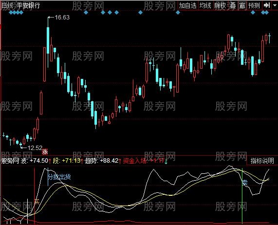 [股票基础知识]同花顺资筹进出指标公式