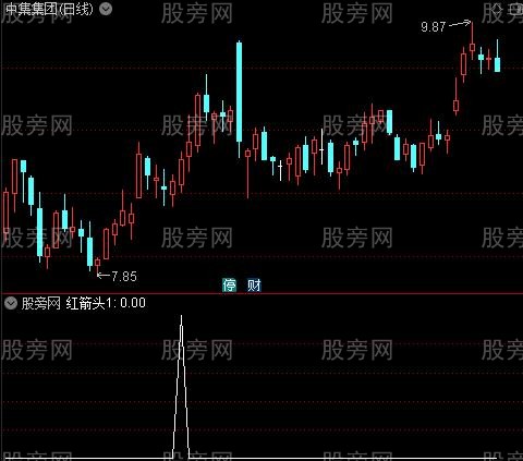 [股票知识]MACD操盘术之红箭头1选股指标公式