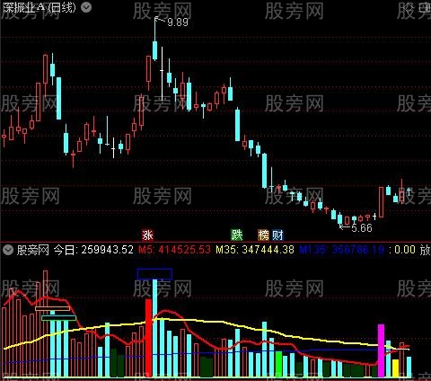 [股票基础知识]通达信量能神器指标公式