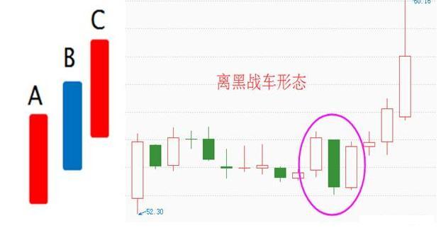 [股票基础知识]股票即将拉升的三种形态