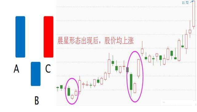 [股票基础知识]股票即将拉升的三种形态