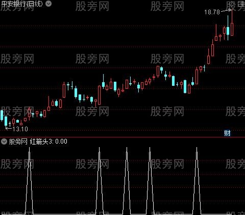 [股票基础知识]千均MACD长短趋势之红箭头3选股指标公式