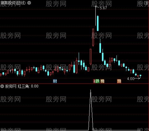 [股票基础知识]最牛MACD之红三角选股指标公式