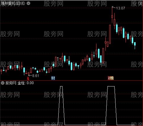 [股票知识]最牛MACD之金柱选股指标公式