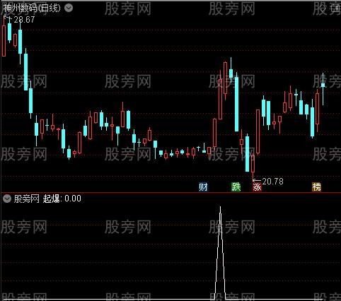 [股票基础知识]龙虎榜敢死队主图之起爆选股指标公式