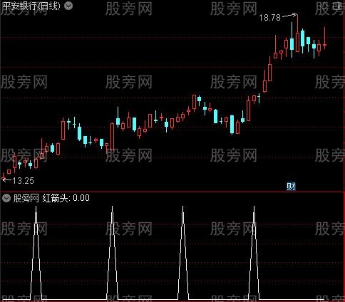 [股票知识]苍狼MACD之红箭头选股指标公式