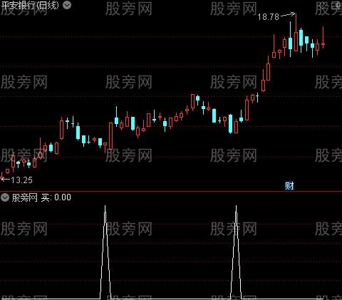 [股票基础知识]财神到家之买选股指标公式