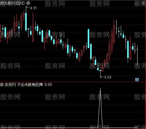 [股票基础知识]理财专家之不必杀跌有反弹选股指标公式