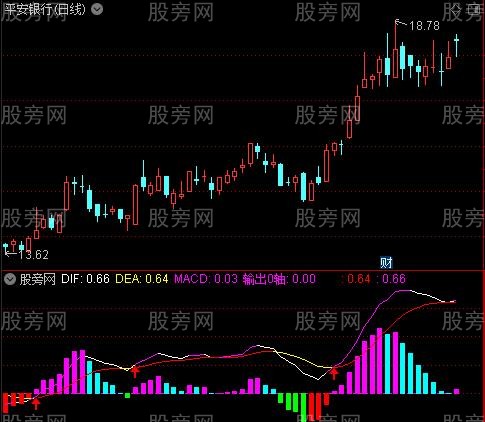 [股票知识]通达信改进版MACD指标公式