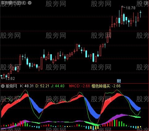 [股票基础知识]通达信橙色转强就买指标公式