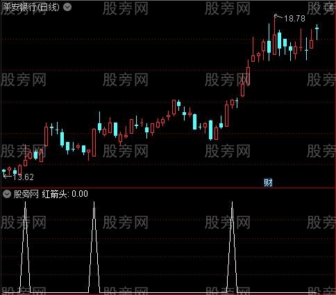 [股票基础知识]改进版MACD之红箭头选股指标公式