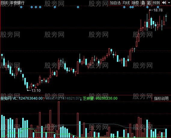 [股票基础知识]同花顺极限缩量洗盘指标公式