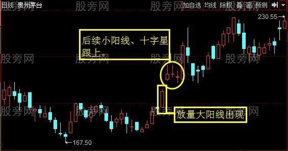 [股票知识]四种实用的抄底手法