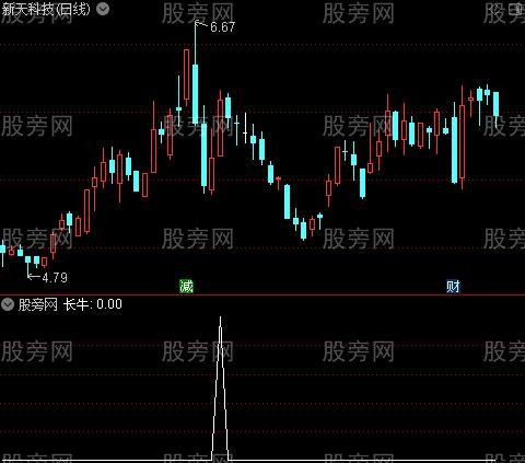 [股票基础知识]LL买卖之长牛选股指标公式