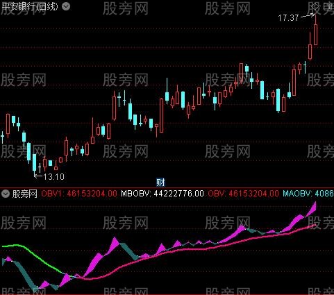 [股票知识]通达信波段无敌线指标公式