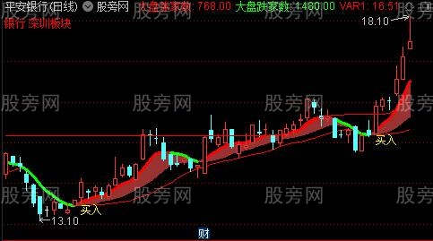 [股票知识]通达信锁住主升浪主图指标公式