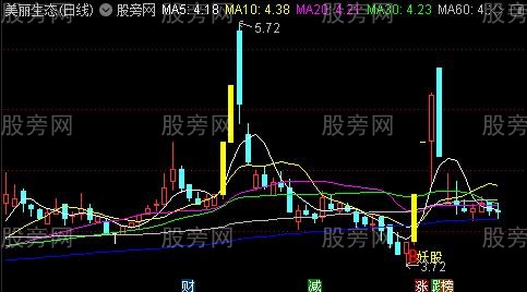 [股票知识]通达信暴利妖股突破主图指标公式