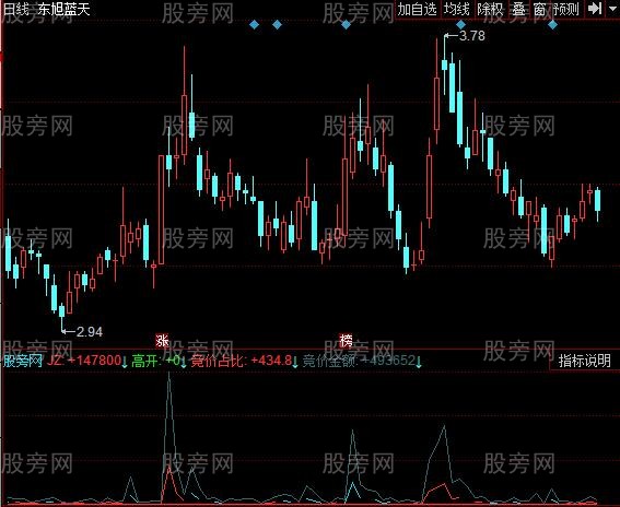 [股票知识]同花顺最牛比指标公式