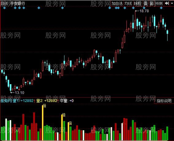 [股票基础知识]同花顺倍量平量指标公式