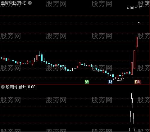 [股票基础知识]暴力拉升之暴升2选股指标公式