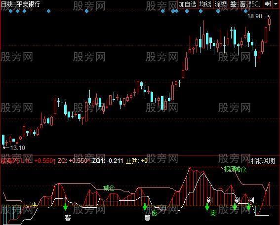 [股票基础知识]同花顺机构动能指标公式
