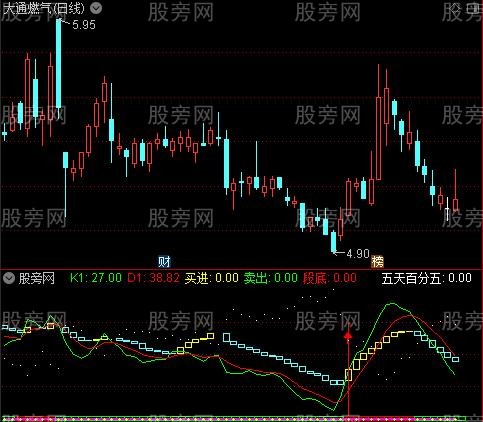 [股票知识]通达信底部不远指标公式