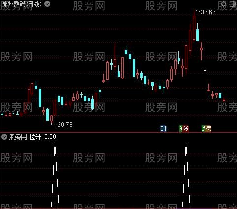 [股票知识]起爆点抄底之拉升选股指标公式