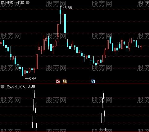 [股票基础知识]追庄买入之买入选股指标公式