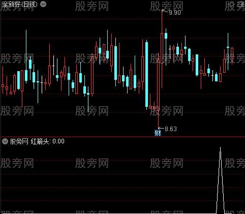 [股票知识]变态KDJ底部之红箭头选股指标公式