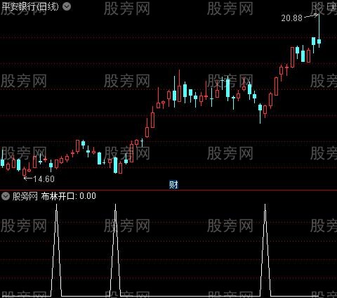 [股票基础知识]买入埋伏主图之布林开口选股指标公式