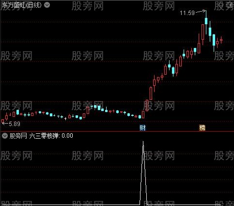 [股票基础知识]核导弹之选股指标公式