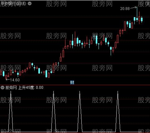 [股票知识]游龙戏水主图之上升45度选股指标公式