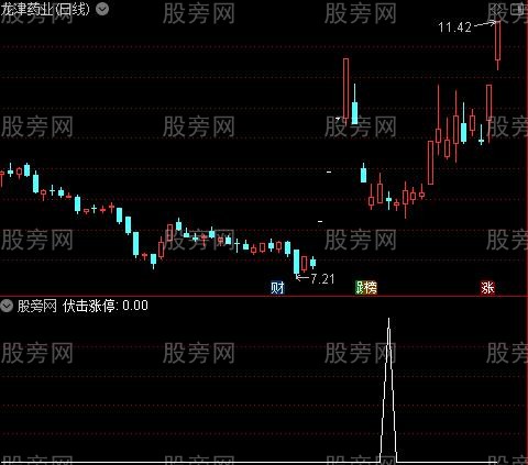 [股票知识]超赞极品主图之伏击涨停选股指标公式