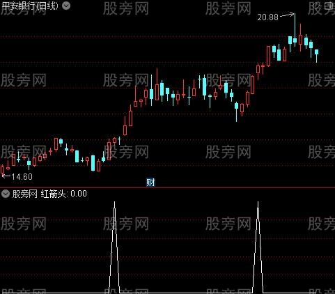 [股票基础知识]双趋势买卖之红箭头选股指标公式