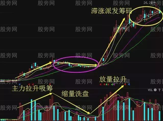 [股票基础知识]三种技术找牛股