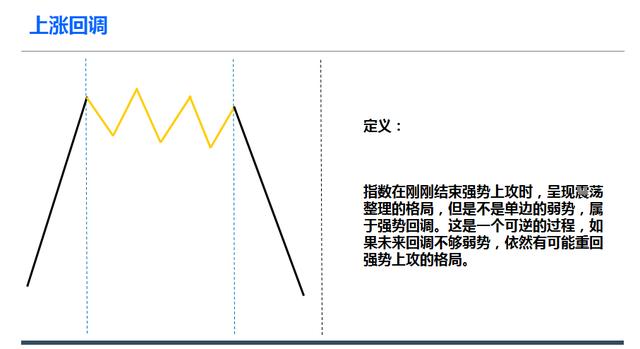 [股票基础知识]上涨回调和见底回升及后期走势