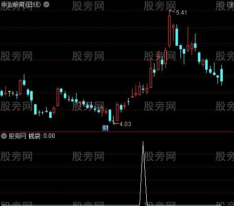 [股票基础知识]中短线筹码决策主图之钱袋选股指标公式