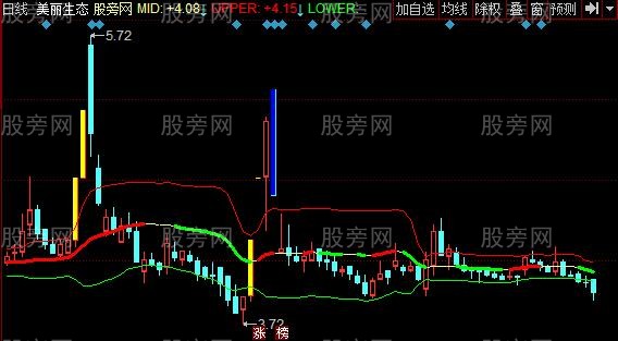 [股票知识]同花顺天堂筹码主图指标公式