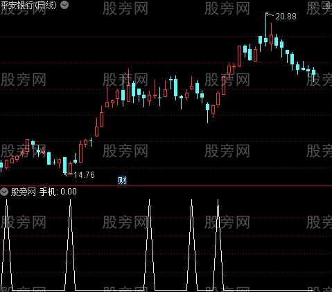 [股票知识]极品趋势通道主图之手机选股指标公式